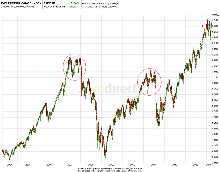 2014 QV DAX-DJ-GOLD-EURUSD-JPY 711232