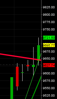 Elliott Wave DAX daily 711349