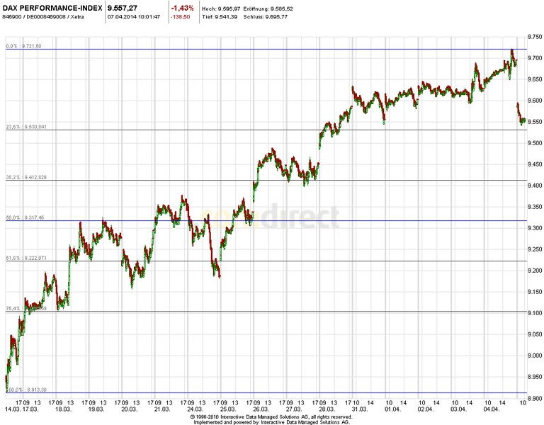 2014 QV DAX-DJ-GOLD-EURUSD-JPY 711819