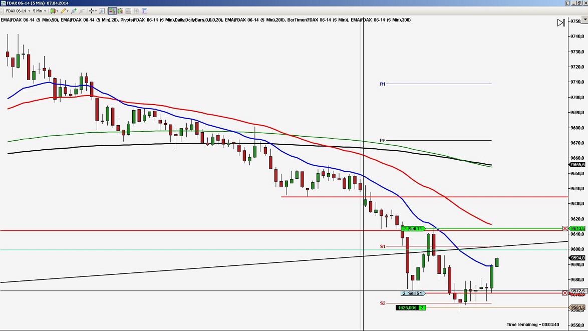 2014 QV DAX-DJ-GOLD-EURUSD-JPY 711822