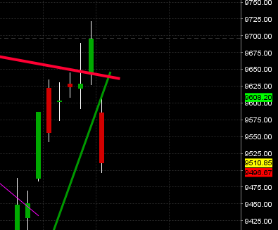2014 QV DAX-DJ-GOLD-EURUSD-JPY 711957