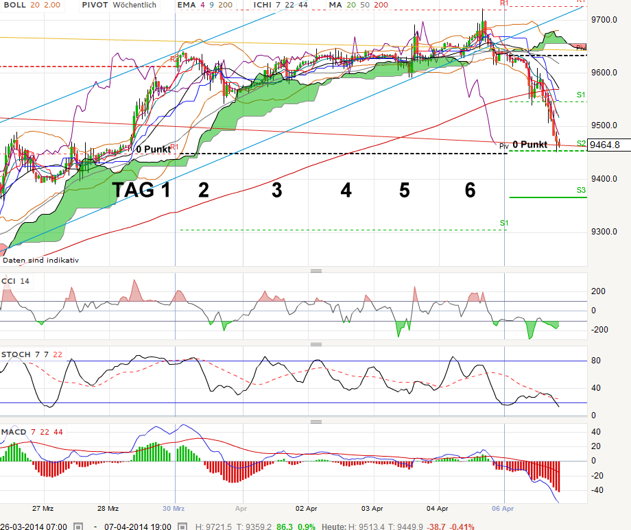 QV ultimate (unlimited) 711985