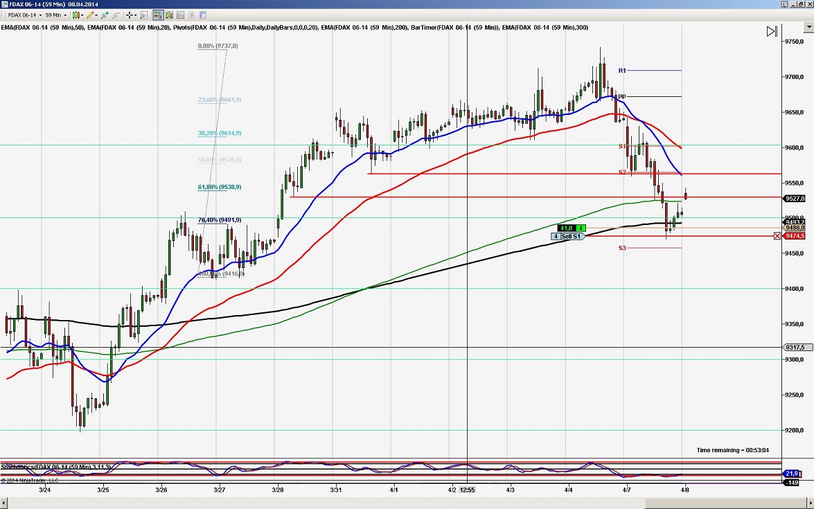 2014 QV DAX-DJ-GOLD-EURUSD-JPY 712129