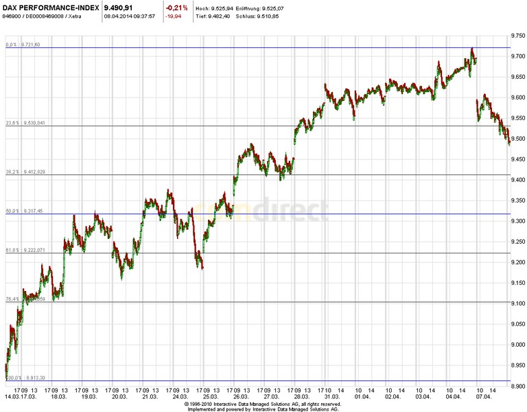 2014 QV DAX-DJ-GOLD-EURUSD-JPY 712156
