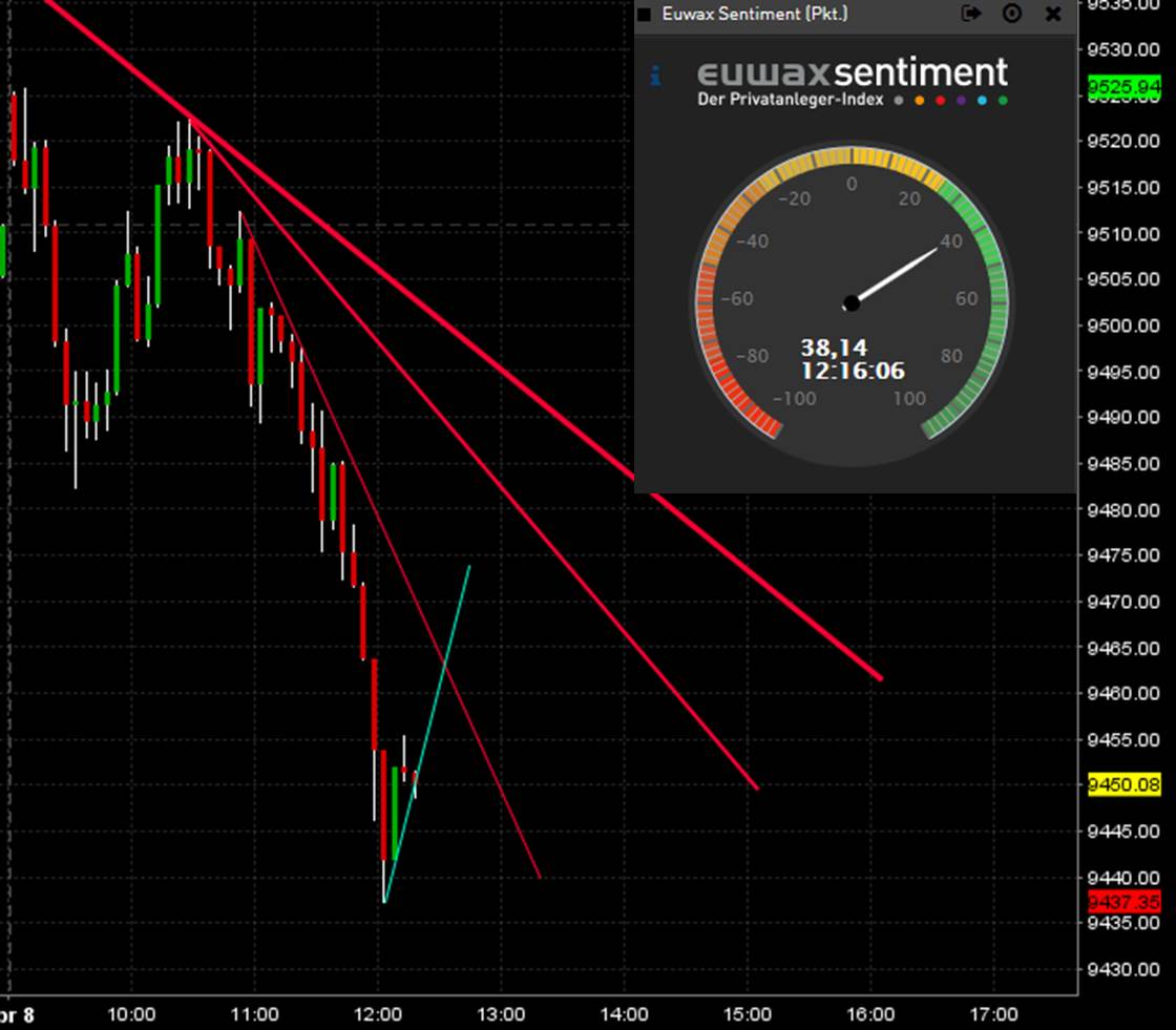 2014 QV DAX-DJ-GOLD-EURUSD-JPY 712245