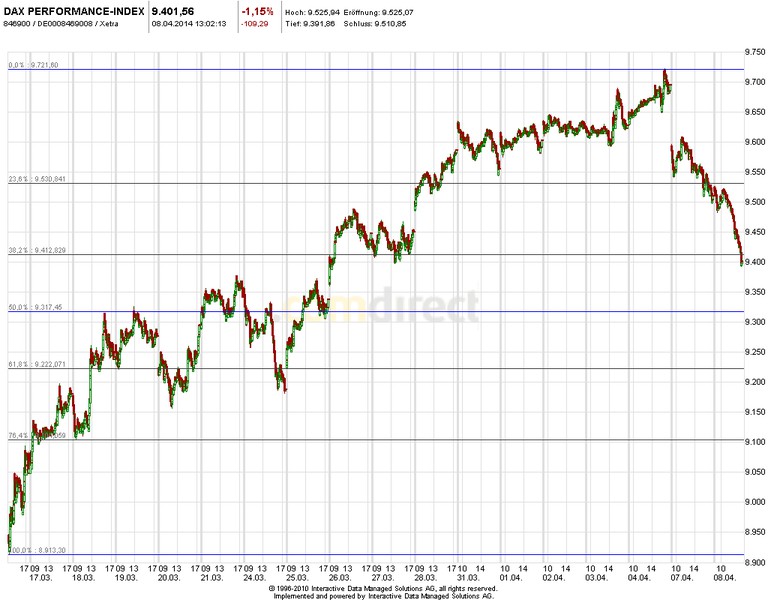 2014 QV DAX-DJ-GOLD-EURUSD-JPY 712274