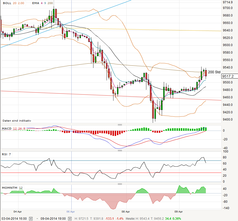 QV ultimate (unlimited) 712668
