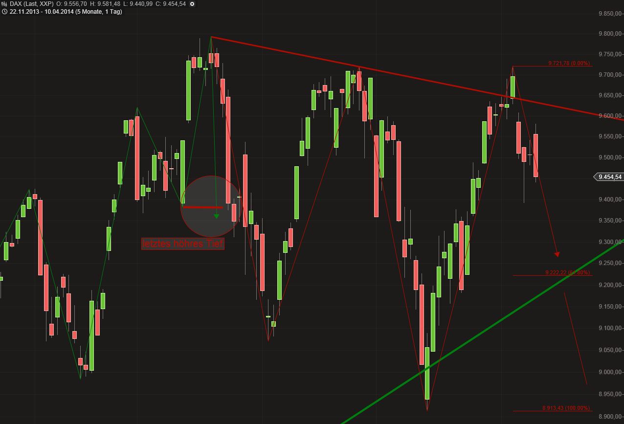 2014 QV DAX-DJ-GOLD-EURUSD-JPY 713324