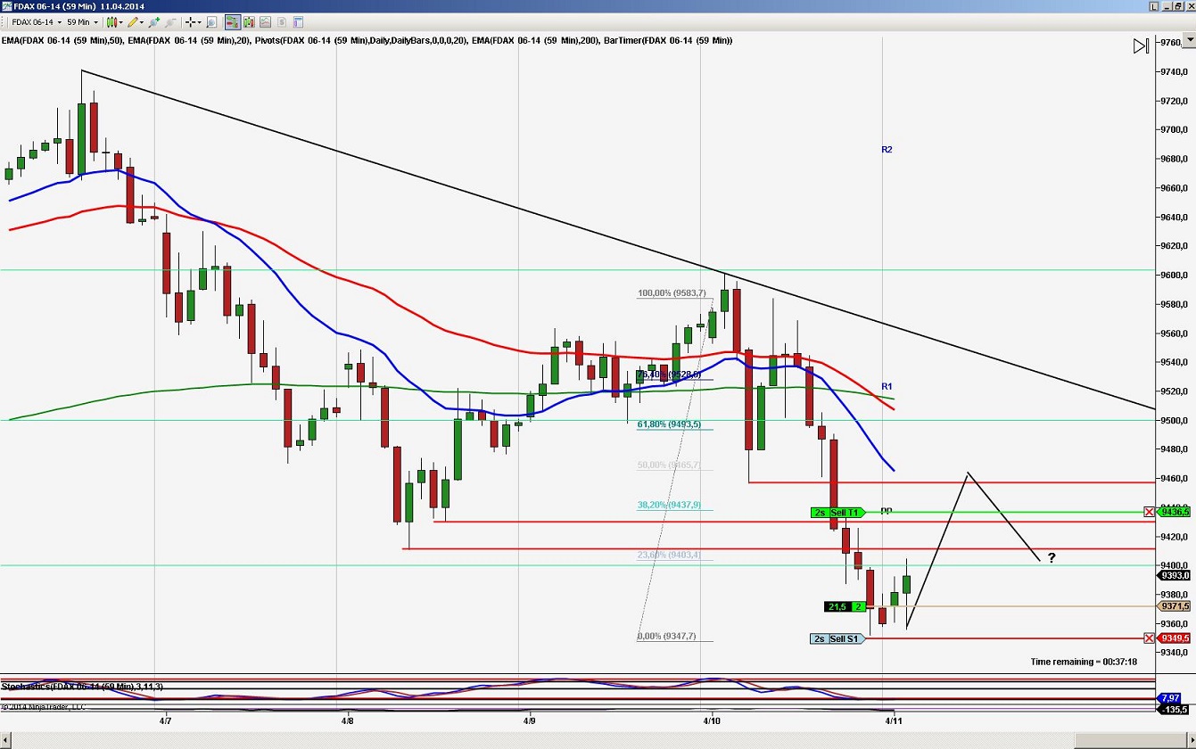 2014 QV DAX-DJ-GOLD-EURUSD-JPY 713517