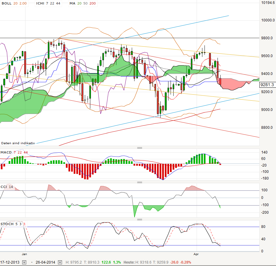 QV ultimate (unlimited) 713780