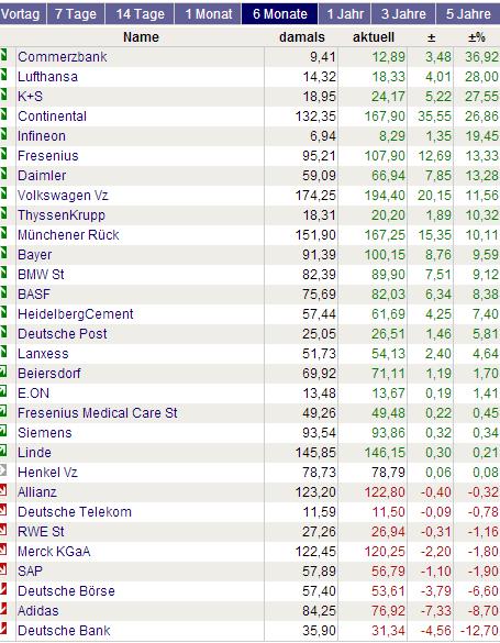 Deutsche Post 718116