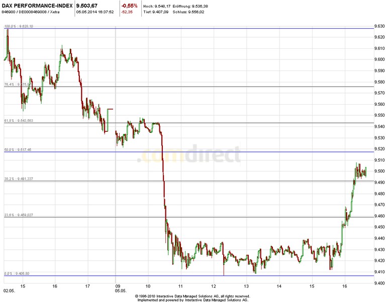 2014 QV DAX-DJ-GOLD-EURUSD-JPY 720393
