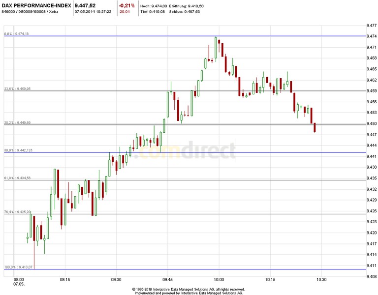 2014 QV DAX-DJ-GOLD-EURUSD-JPY 720983