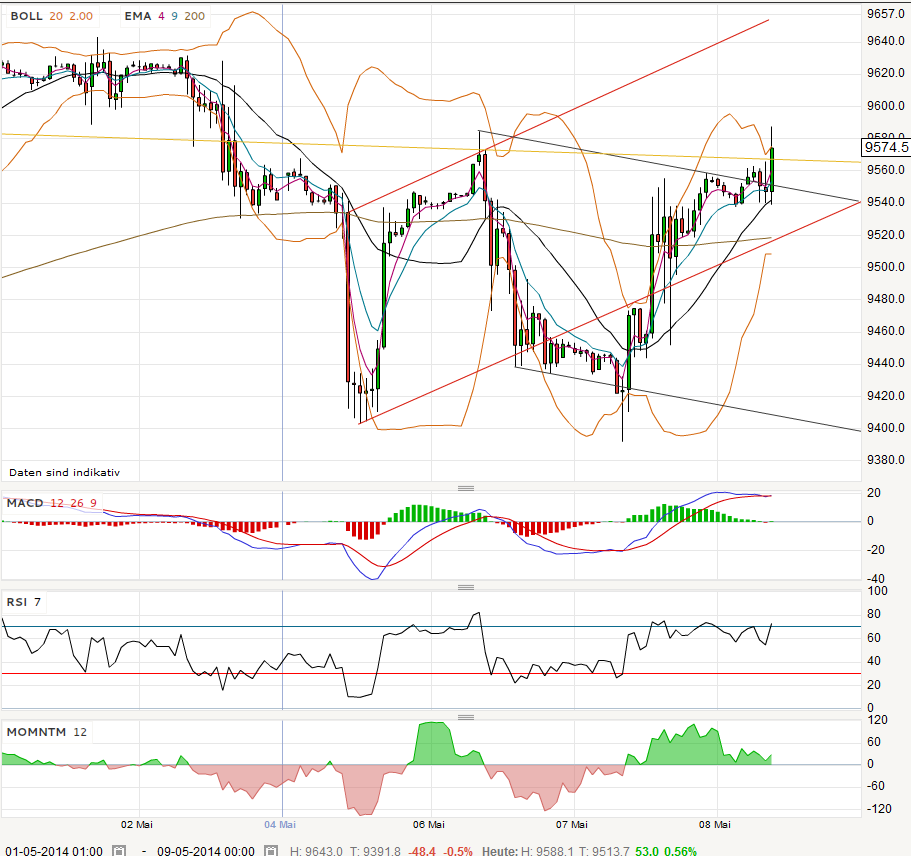 QV ultimate (unlimited) 721332