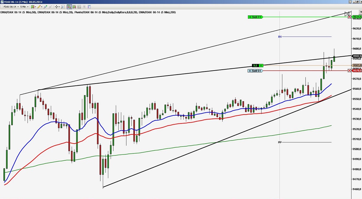 2014 QV DAX-DJ-GOLD-EURUSD-JPY 721341