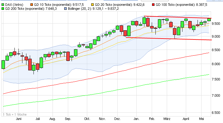 QuoVadisDax - das Original - Nachfolgethread 722661
