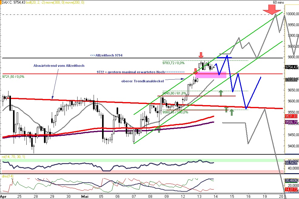 2014 QV DAX-DJ-GOLD-EURUSD-JPY 723084