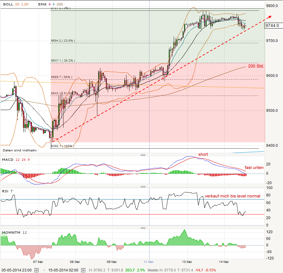 QV ultimate (unlimited) 723203