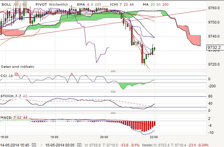 QV ultimate (unlimited) 723390