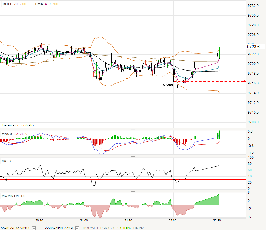 QV ultimate (unlimited) 725705