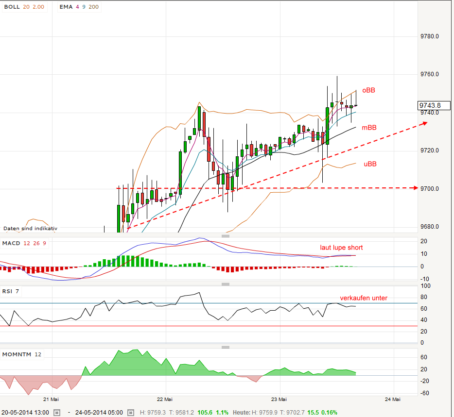QV ultimate (unlimited) 725970