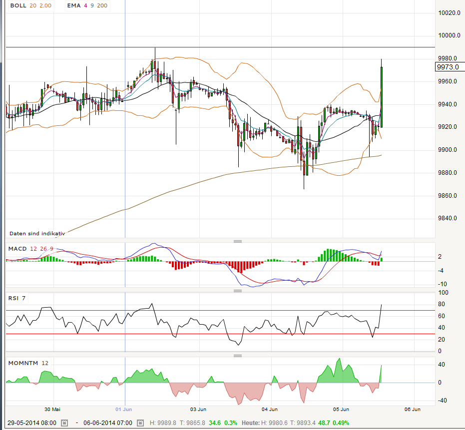 Freunde des Silbers 729659