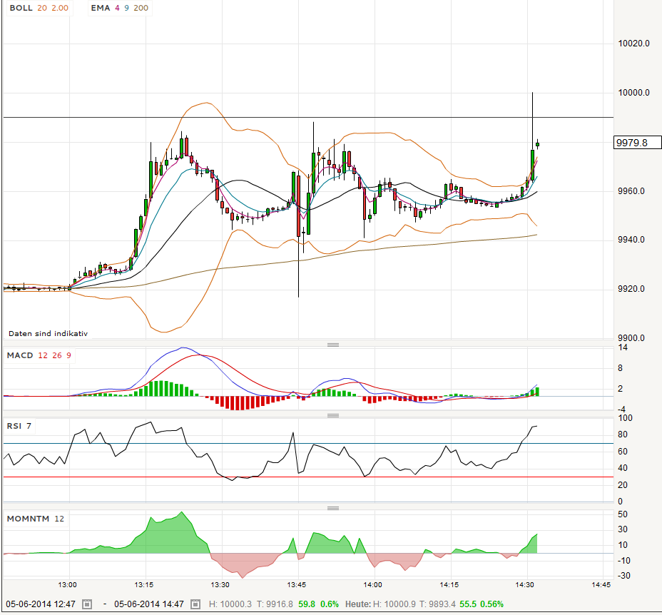 QV ultimate (unlimited) 729687