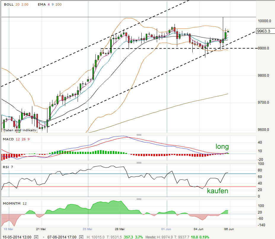 QV ultimate (unlimited) 729872
