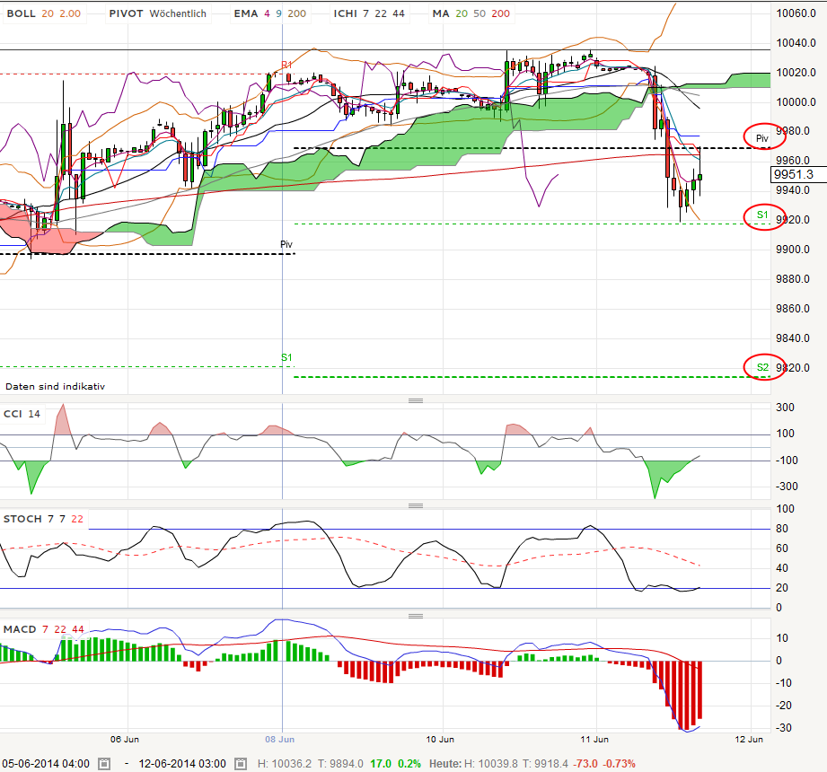 QV ultimate (unlimited) 731633