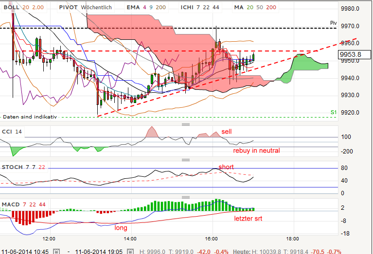 QV ultimate (unlimited) 731634