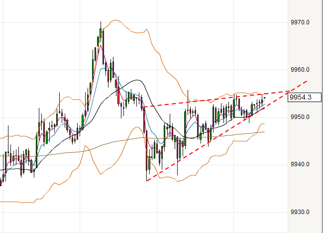 QV ultimate (unlimited) 731637