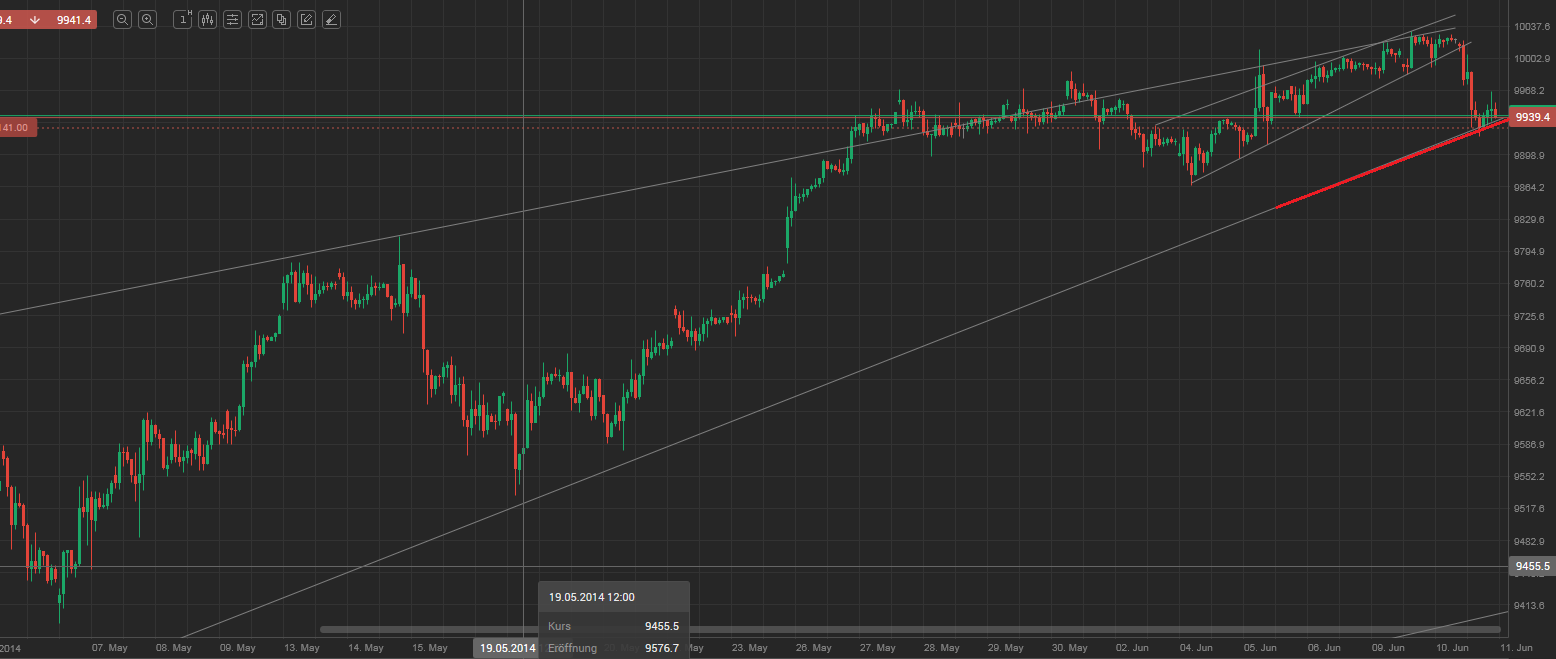 QV ultimate (unlimited) 731650