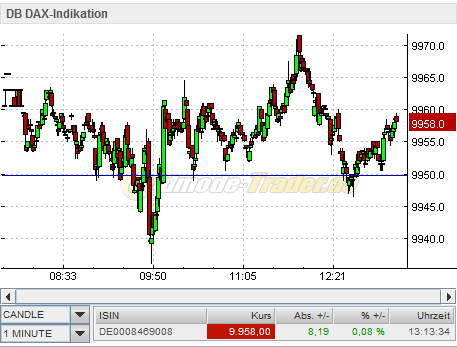 QV ultimate (unlimited) 731936