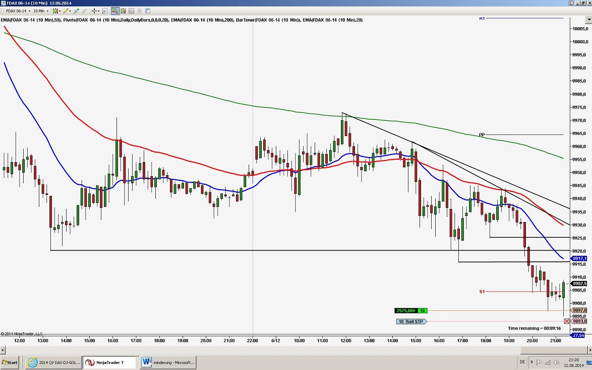 2014 QV DAX-DJ-GOLD-EURUSD-JPY 732082