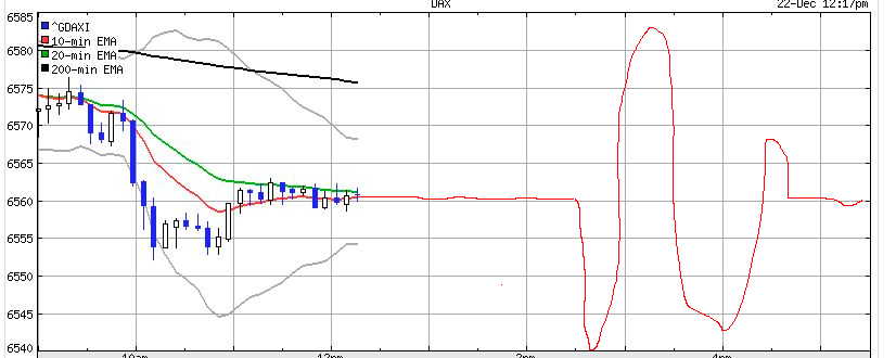 ▶ TTT-Team: Freitag, 22.12.2006 73251