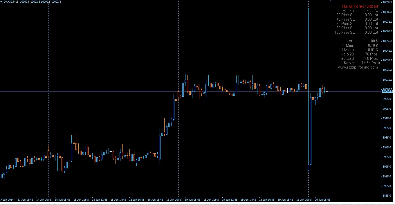 2014 QV DAX-DJ-GOLD-EURUSD-JPY 734247