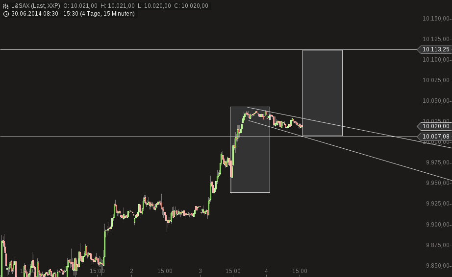 QuoVadisDax - das Original - Nachfolgethread 738137