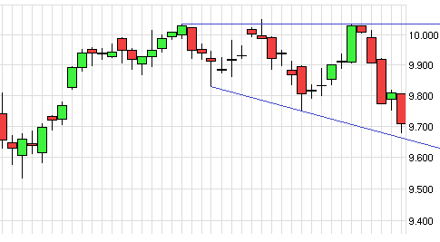 QuoVadisDax - das Original - Nachfolgethread 739542