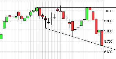 QuoVadisDax - das Original - Nachfolgethread 739681
