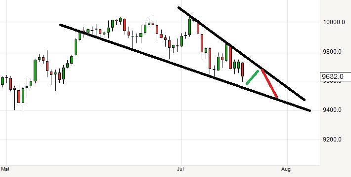 Marktgeschrei Ultimate 742425