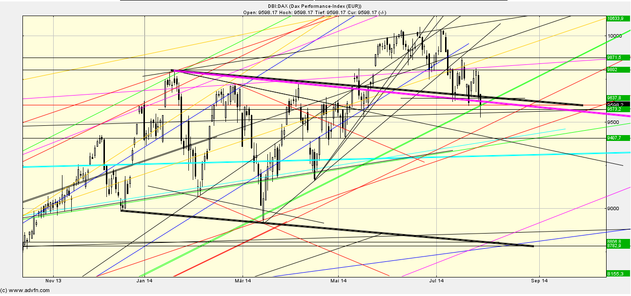 Quo Vadis Dax 2013 - Up, dank Liquidität 744498