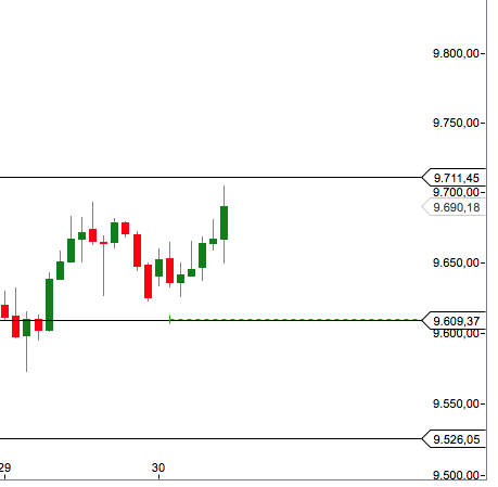 CFD Trading mit DOW und DAX 744899