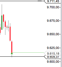 CFD Trading mit DOW und DAX 744925