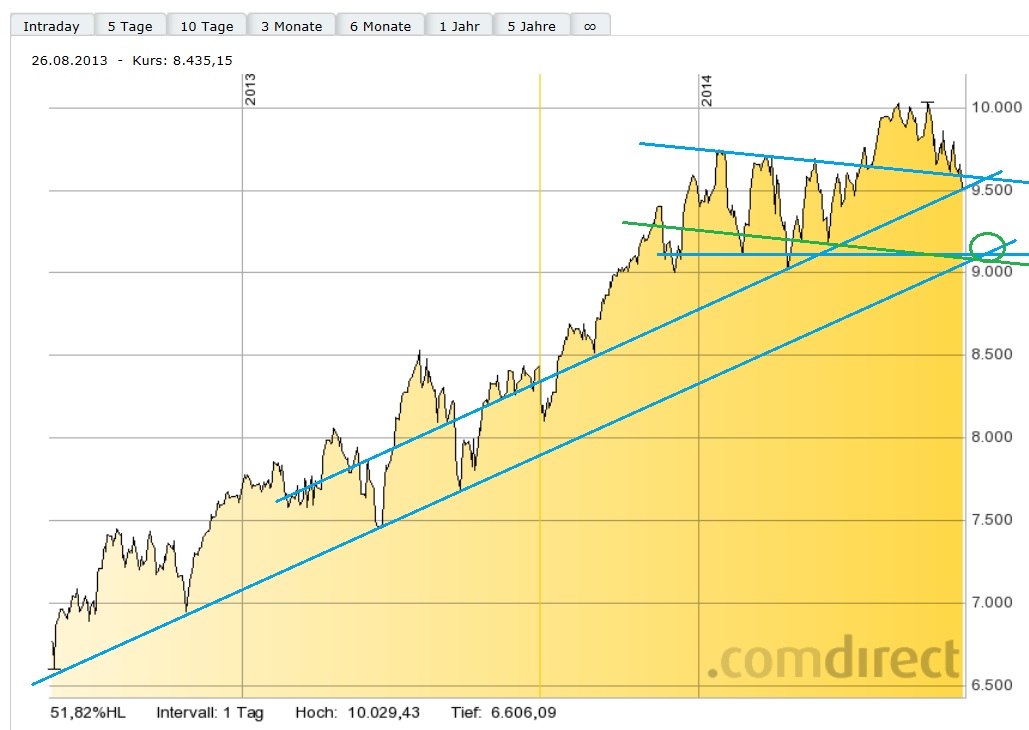 Nordex vor einer Neubewertung 745126