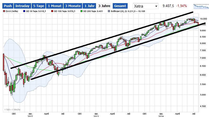 Marktgeschrei Ultimate 745314