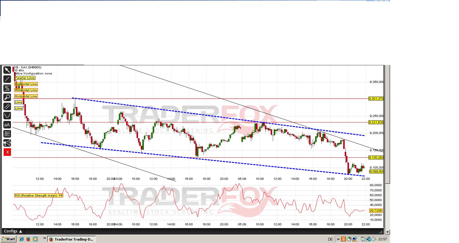 Elliott Wave DAX daily 746571