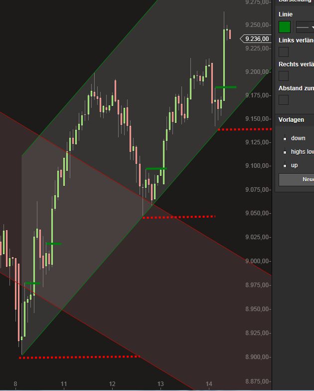 2014 QV DAX-DJ-GOLD-EURUSD-JPY 748693
