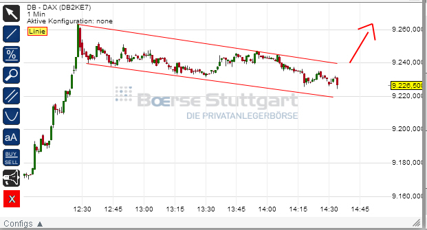 2014 QV DAX-DJ-GOLD-EURUSD-JPY 748697