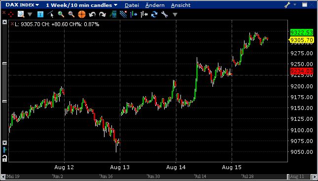 Elliott Wave DAX daily 748939