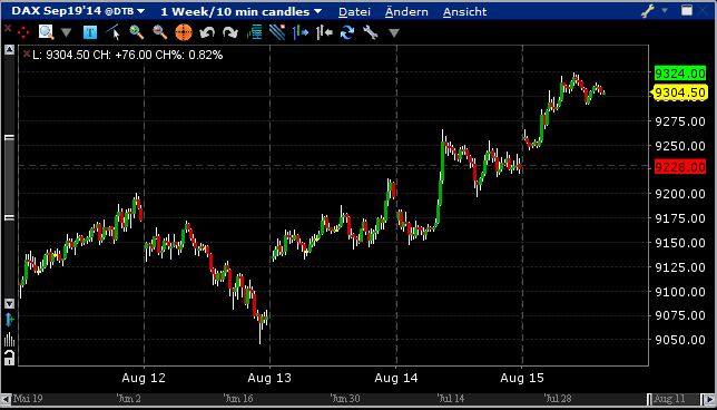 Elliott Wave DAX daily 748940